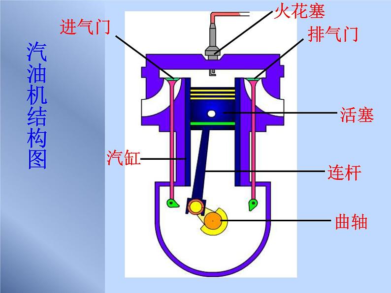 京改版物理八上热机课件04