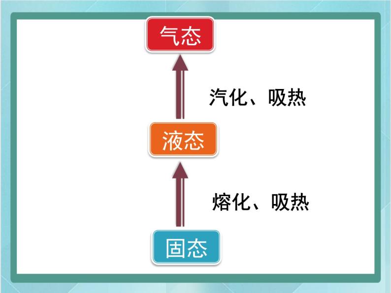 京改版八年级全册 物理 课件 7.4升华和凝华（26张）04