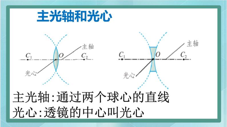 京改版八年级全册 物理 课件 8.5透镜（26张）06