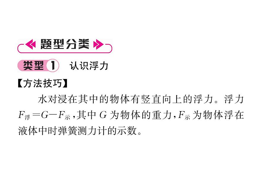 八年級物理下冊(部編版)教學(xué)課件小專題（5）浮力的實(shí)驗(yàn)探究第2頁