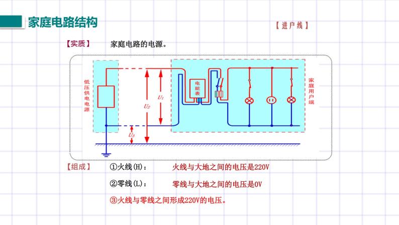 北师大九上13.5《家庭电路》课件+教案06