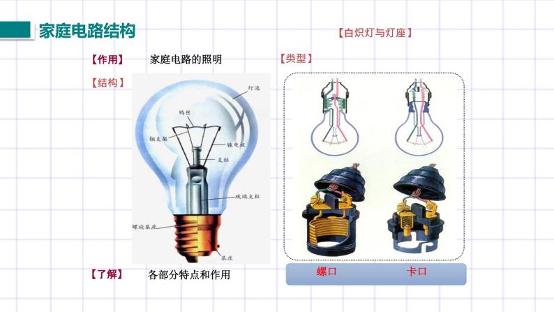 北师大九上13.5《家庭电路》课件+教案07