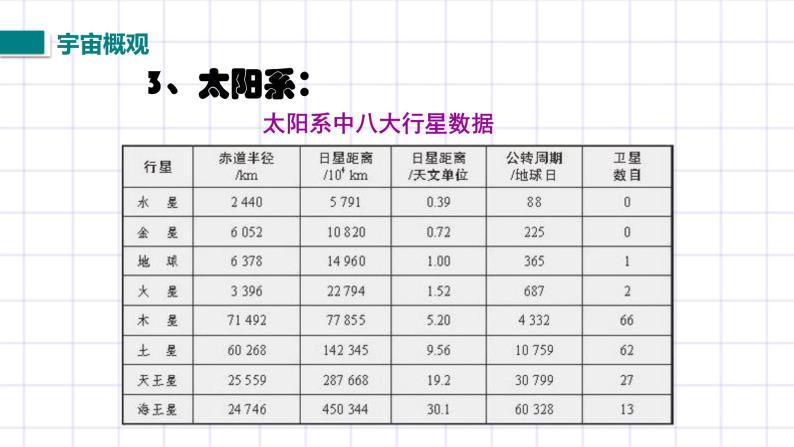 北师大九上16.2《浩瀚的宇宙》课件+教案08