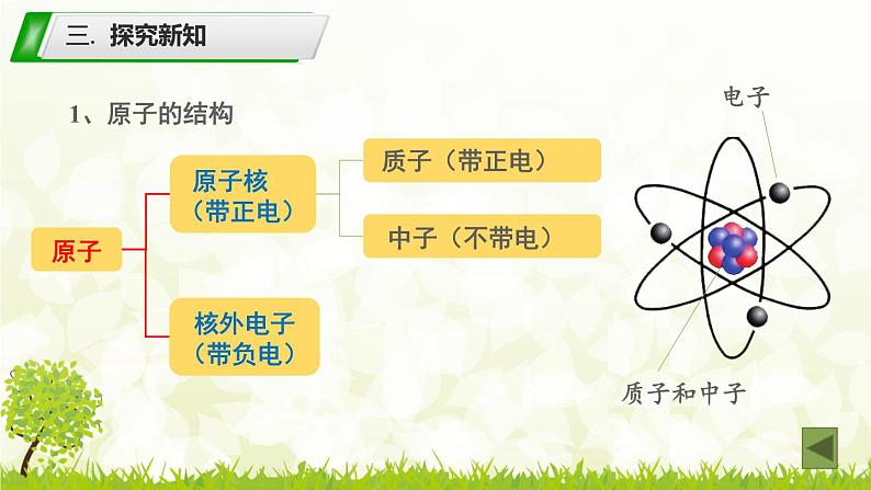 初中 初三 物理 核能 课件第5页