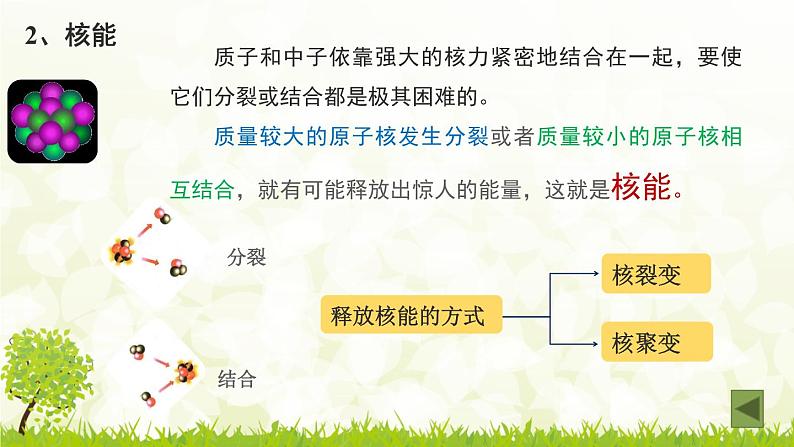 初中 初三 物理 核能 课件第6页