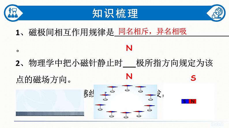 初中 初三 物理 电与磁作图(习题课) 课件第3页
