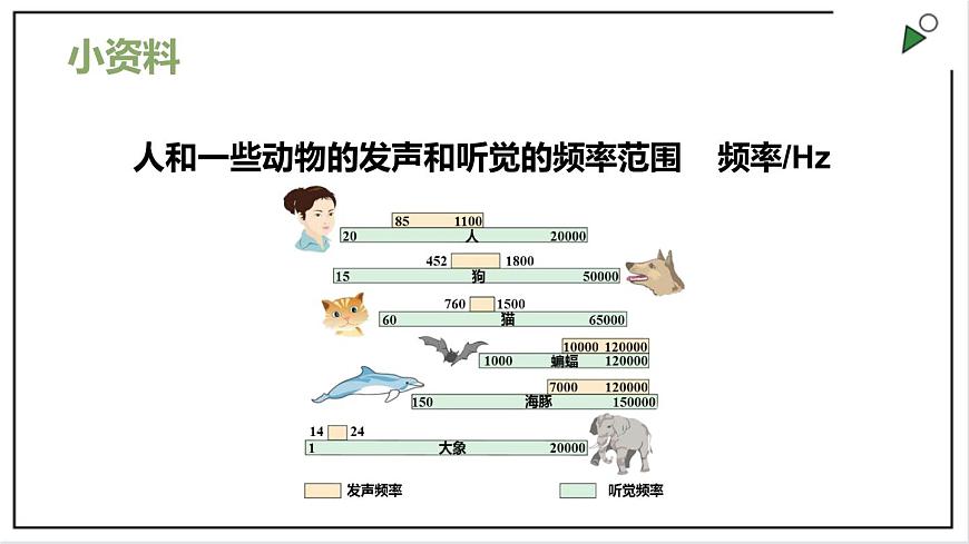 人教版八上物理2.2《聲音的特性》PPT課件第6頁(yè)