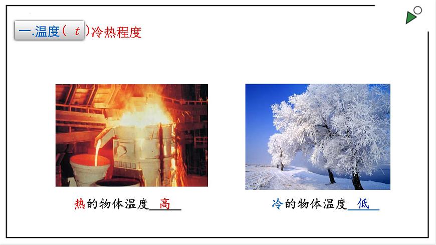 人教版八上物理3.1《溫度》PPT課件第2頁