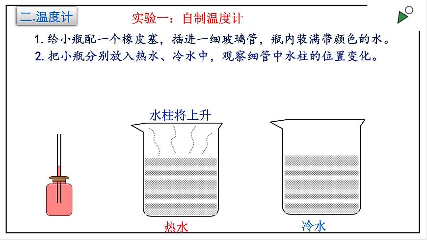 人教版八上物理3.1《溫度》PPT課件第4頁
