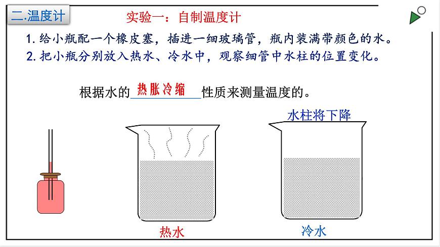 人教版八上物理3.1《溫度》PPT課件第5頁