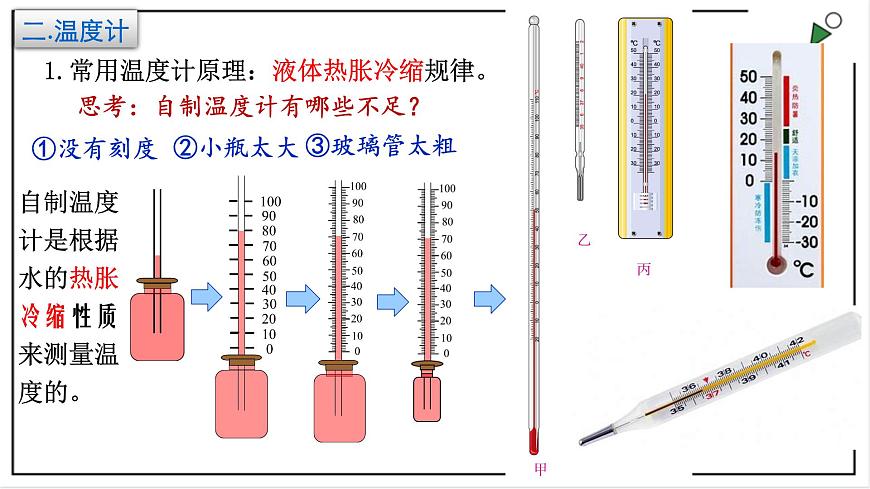 人教版八上物理3.1《溫度》PPT課件第6頁