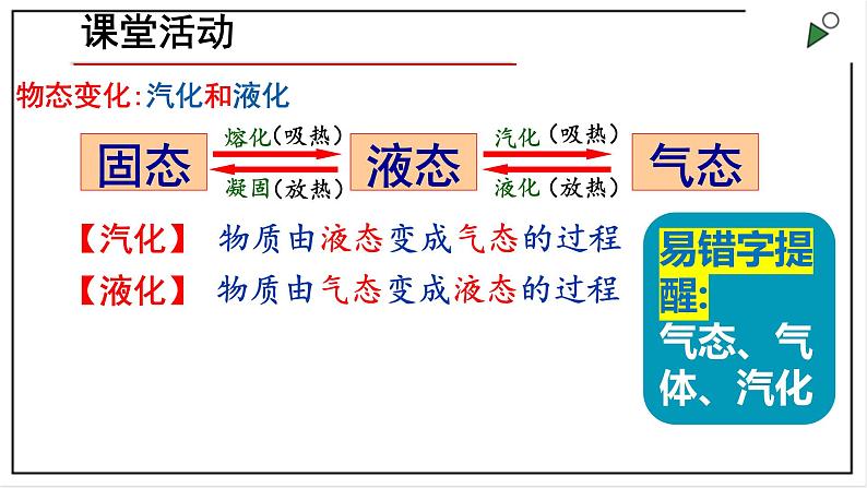 人教版八上物理3.3《汽化和液化》PPT课件03