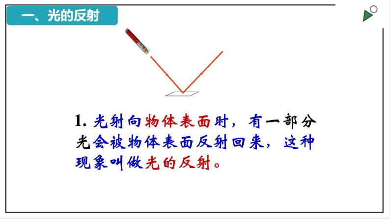 人教版八上物理4.2《光的反射》PPT课件04