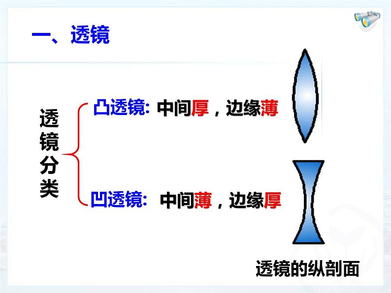 人教版物理《透镜》课件第3页