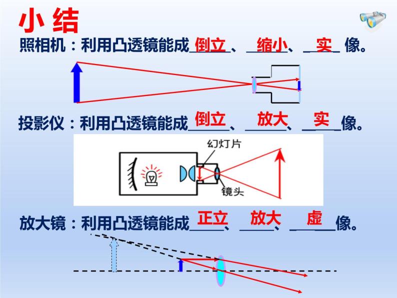 人教版物理《凸透镜成像的规律（实验课）》课件02