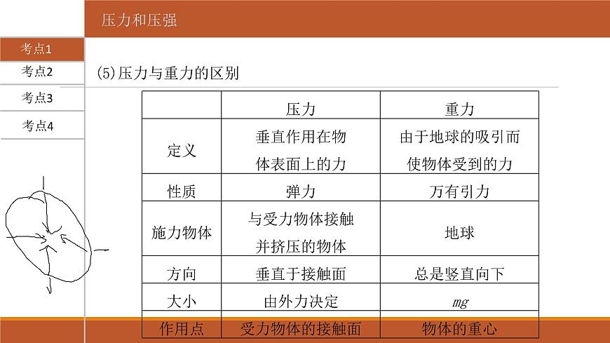 2022年人教版初中物理中考一輪復(fù)習(xí)考點(diǎn)知識(shí)過(guò)關(guān)(壓 強(qiáng))課件第3頁(yè)