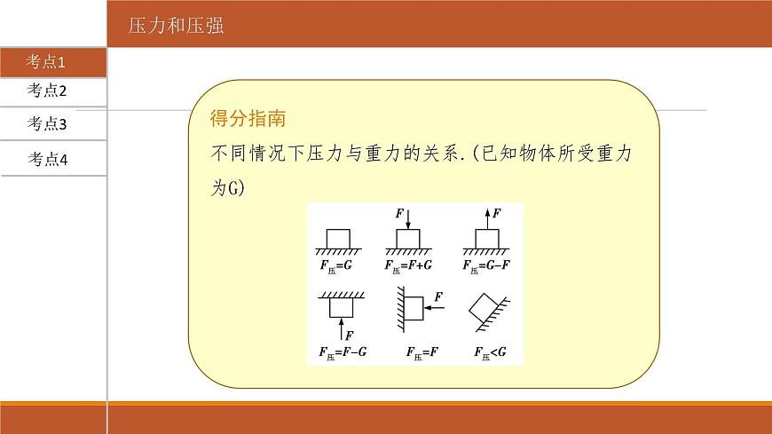 2022年人教版初中物理中考一輪復(fù)習(xí)考點(diǎn)知識(shí)過(guò)關(guān)(壓 強(qiáng))課件第4頁(yè)