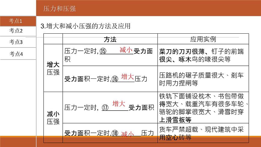 2022年人教版初中物理中考一輪復(fù)習(xí)考點(diǎn)知識(shí)過(guò)關(guān)(壓 強(qiáng))課件第7頁(yè)