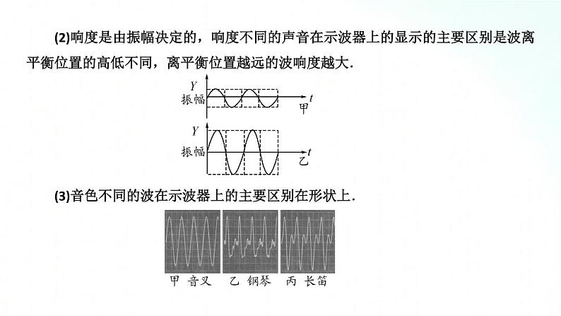 人教版物理八年级上册 2.2 声音的特性 课件+教学设计+同步练习+视频素材05