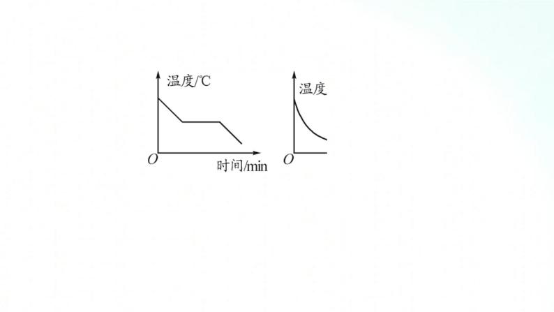 人教版物理八年级上册 3.2 熔化和凝固 课件+教学设计+同步练习06