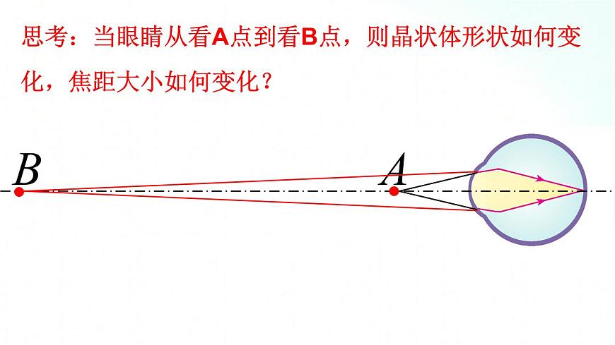 人教版物理八年級上冊 5.4 眼睛和眼鏡 課件第7頁