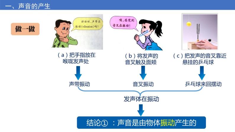 苏科版八上物理1.1 声音是什么  PPT课件+内嵌式实验视频04