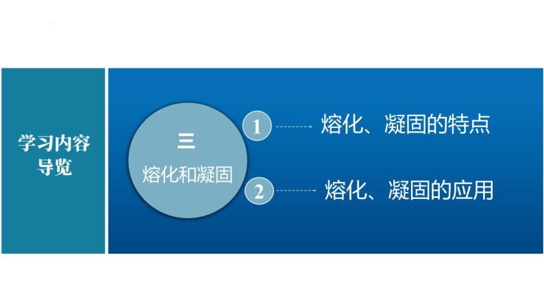 苏科版八上物理2.3 熔化和凝固  PPT课件+内嵌式实验视频02