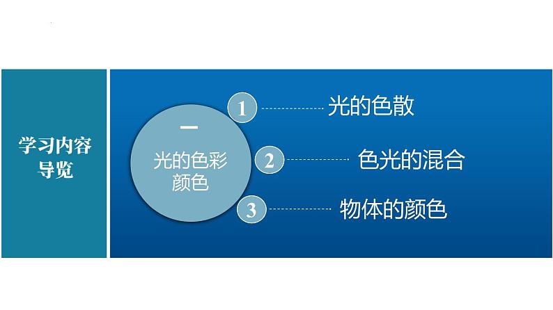 苏科版八上物理3.1 光的色彩 颜色 PPT课件+内嵌式实验视频02