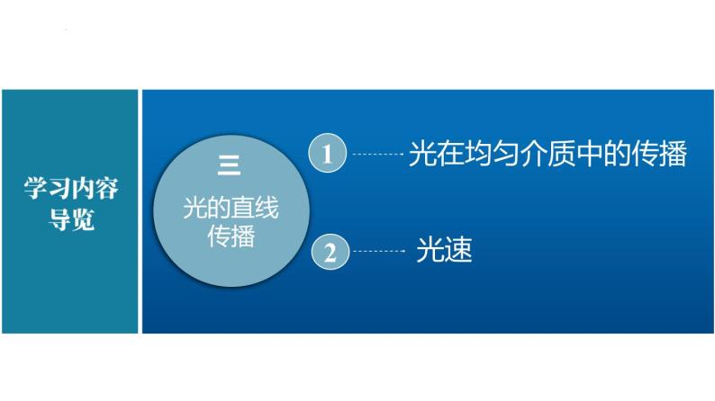 苏科版八上物理3.3 光的直线传播  PPT课件+内嵌式实验视频02