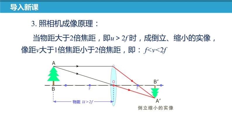 苏科版八上物理4.4 照相机与眼球 视力的矫正  PPT课件+内嵌式实验视频05