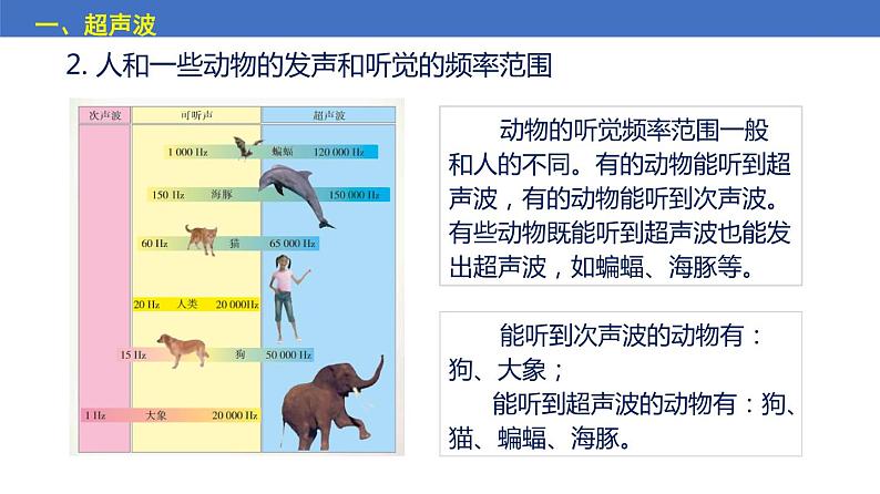 苏科版八上物理1.4 人耳听不到的声音 PPT课件+内嵌式实验视频05