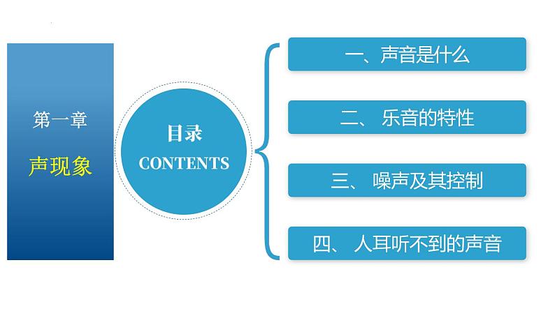 苏科版八上物理第一章 声现象——单元复习 PPT课件+内嵌式实验视频第2页