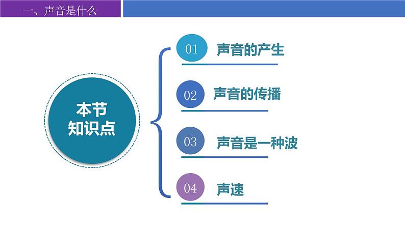 苏科版八上物理第一章 声现象——单元复习 PPT课件+内嵌式实验视频第4页