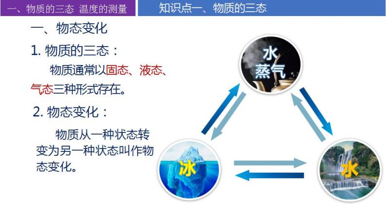 苏科版八上物理第二章 物态变化——单元复习  PPT课件+内嵌式实验视频06