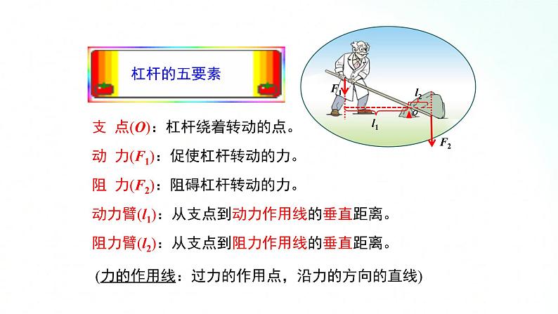 苏科版物理九年级 11.1杠杆 课件第7页