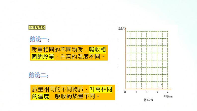 苏科版物理九年级 12.3 物质的比热容 课件第6页