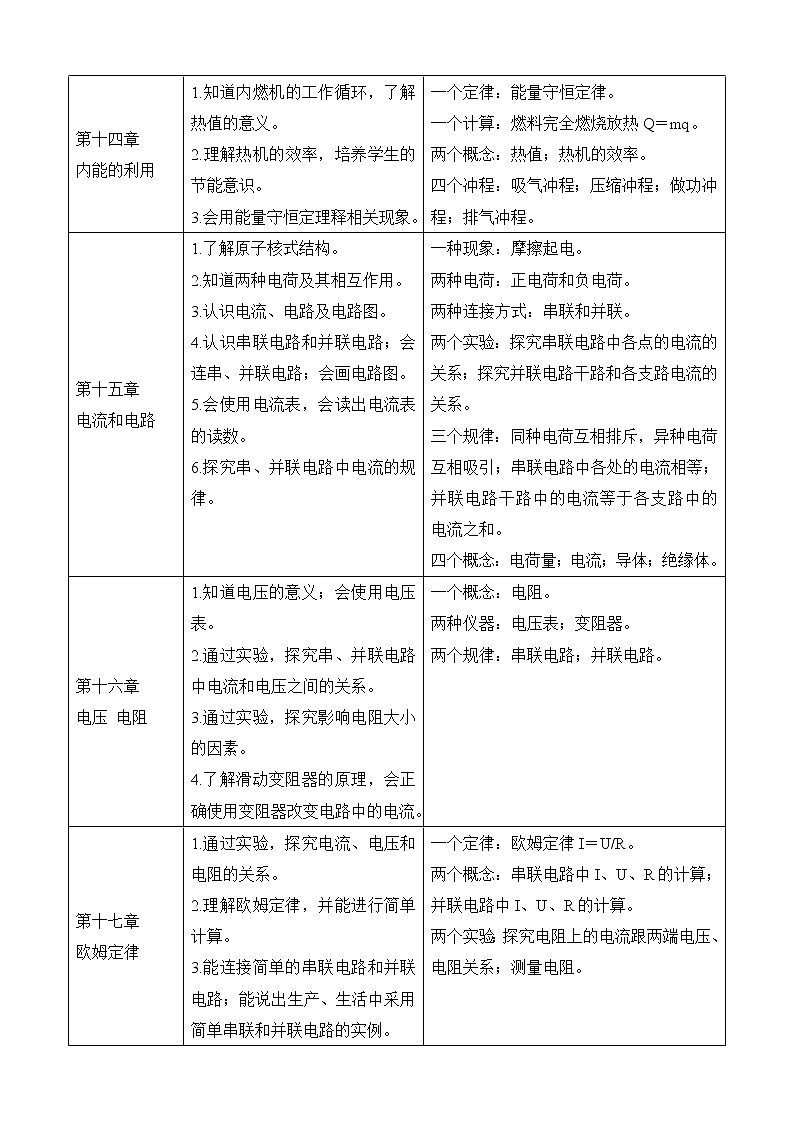人教版九年级物理教学计划02