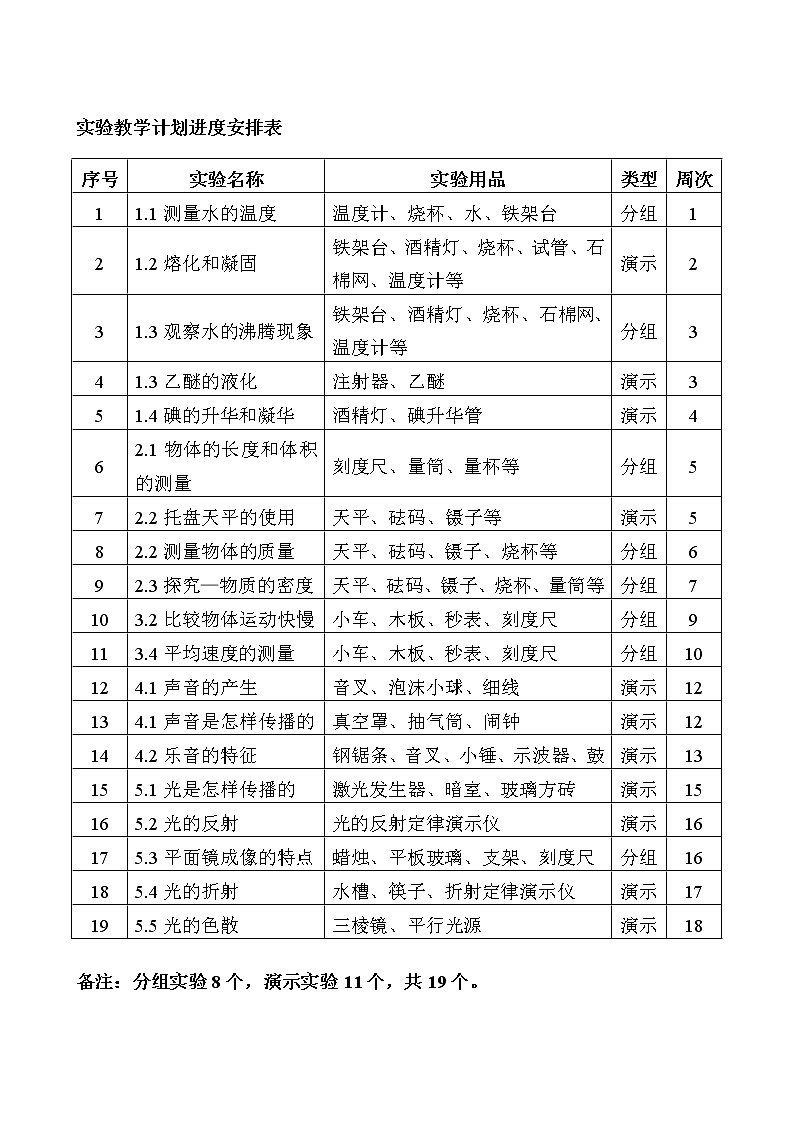 北師大八年級物理上冊實驗教學計劃進度表第1頁