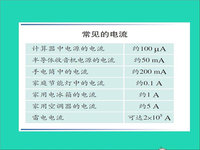 2022九年级物理全册第十五章电流和电路15.4电流的测量课件新版新人教版03