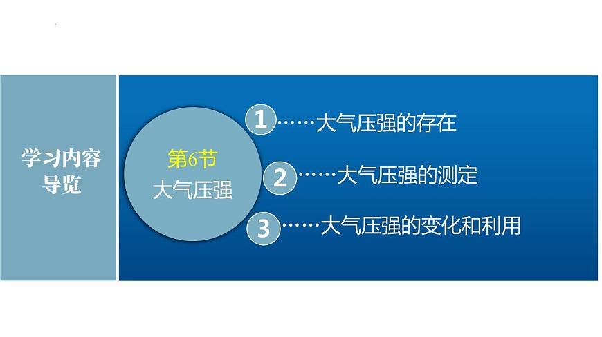 6.6 大氣壓強(qiáng)(課件)-滬教版九年級第一學(xué)期物理同步教學(xué)精美課件第2頁