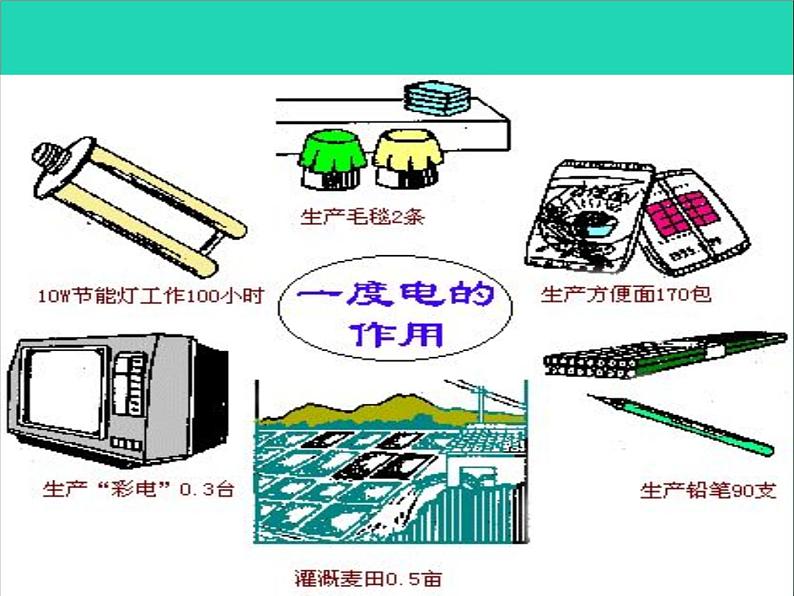 2022九年级物理全册第十三章电功和电功率13.1电能和电功课件新版北师大版05