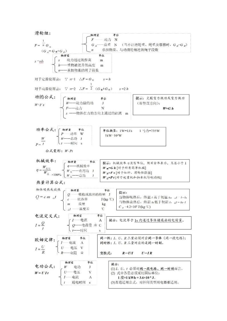 初中物理公式分类整理及解析02