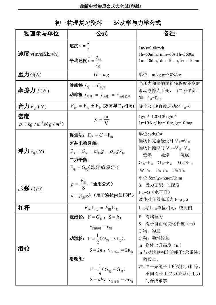 最新中考物理公式大全(打印版)01