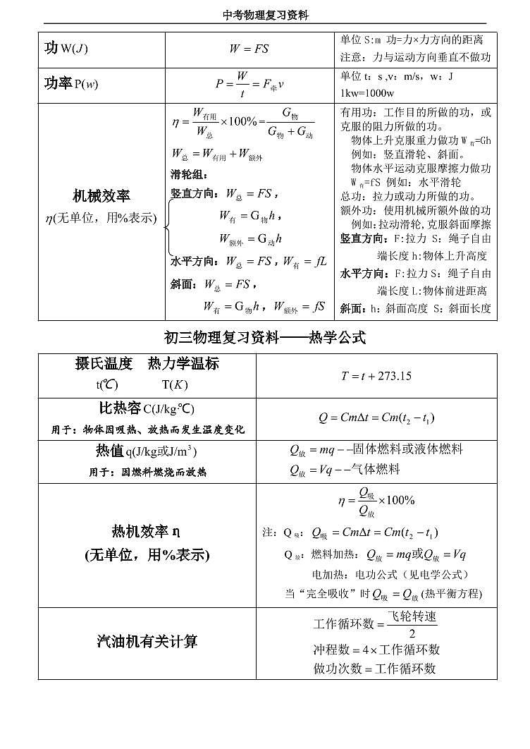 最新中考物理公式大全(打印版)02