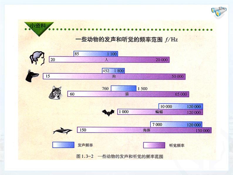 2.2声音的特性课件 人教版八年级上册物理08