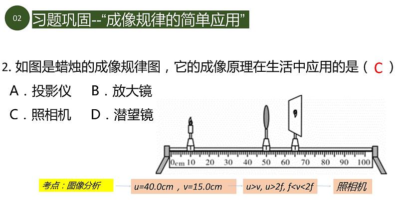 初中物理 凸透镜成像规律应用(习题课)课件06