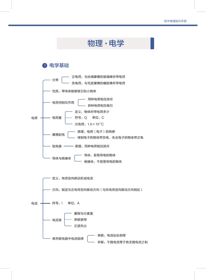 初中物理基础知识思维导图