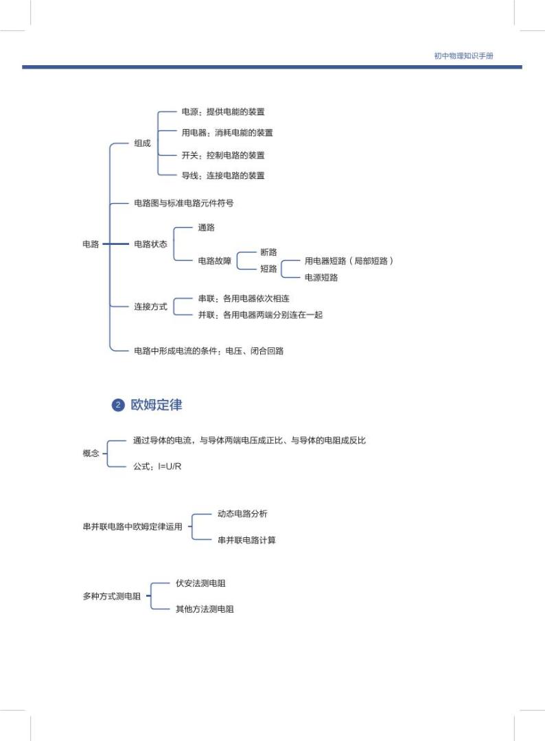 初中物理基础知识思维导图03