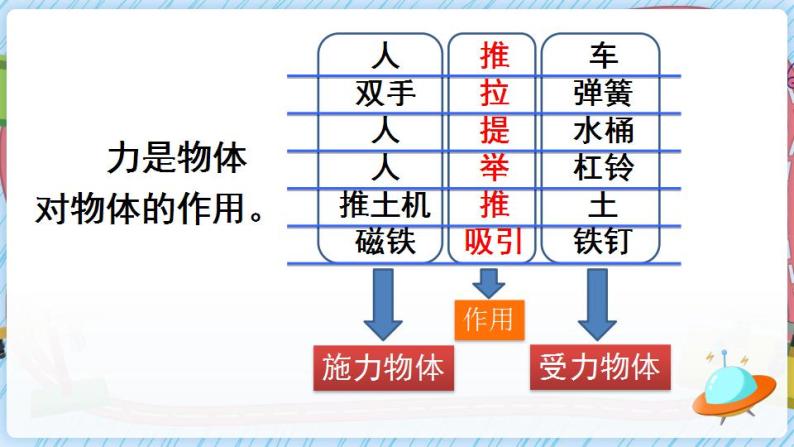 沪科版八上物理 第一节 力 课件PPT+教案+视频素材06