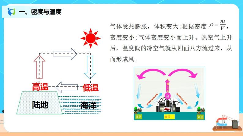 6.4《密度与社会生活》（课件+教案+练习）07